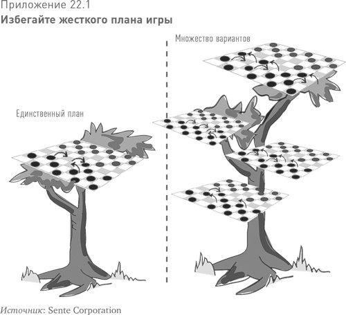 Больше, чем вы знаете. Необычный взгляд на мир финансов