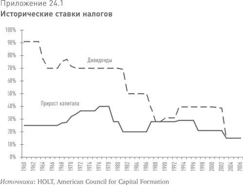 Больше, чем вы знаете. Необычный взгляд на мир финансов