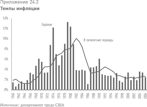 Больше, чем вы знаете. Необычный взгляд на мир финансов