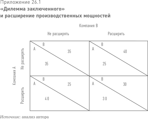 Больше, чем вы знаете. Необычный взгляд на мир финансов