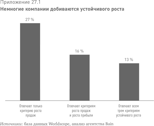 Больше, чем вы знаете. Необычный взгляд на мир финансов