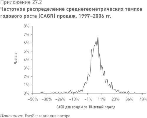 Больше, чем вы знаете. Необычный взгляд на мир финансов