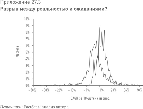 Больше, чем вы знаете. Необычный взгляд на мир финансов