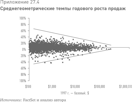 Больше, чем вы знаете. Необычный взгляд на мир финансов