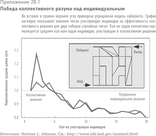 Больше, чем вы знаете. Необычный взгляд на мир финансов