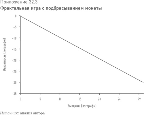 Больше, чем вы знаете. Необычный взгляд на мир финансов