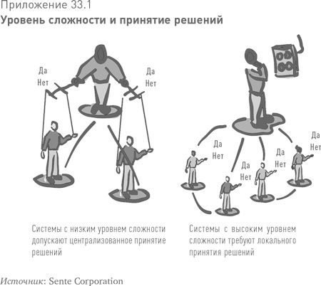 Больше, чем вы знаете. Необычный взгляд на мир финансов