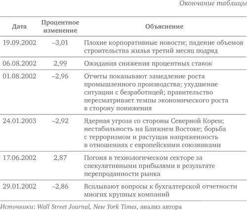 Больше, чем вы знаете. Необычный взгляд на мир финансов