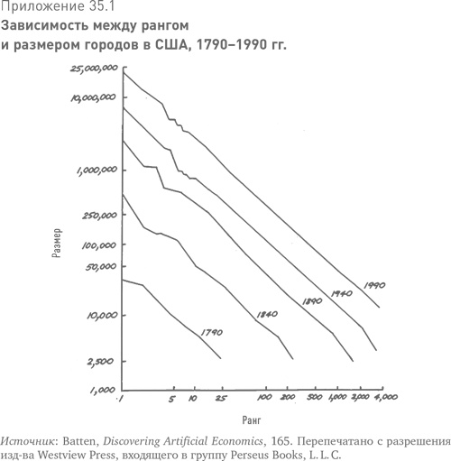 Больше, чем вы знаете. Необычный взгляд на мир финансов