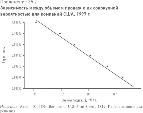 Больше, чем вы знаете. Необычный взгляд на мир финансов