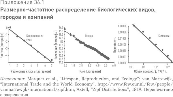 Больше, чем вы знаете. Необычный взгляд на мир финансов