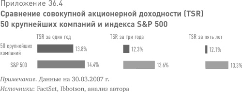 Больше, чем вы знаете. Необычный взгляд на мир финансов