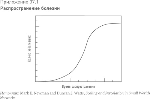 Больше, чем вы знаете. Необычный взгляд на мир финансов