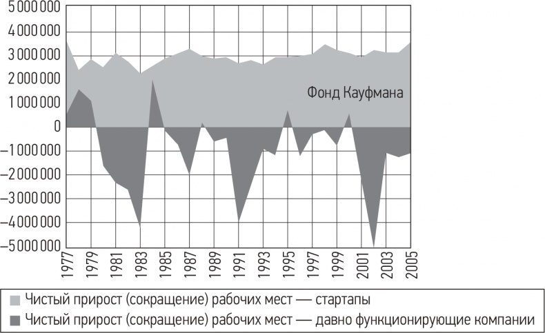 Развязка. Конец долгового суперцикла и его последствия