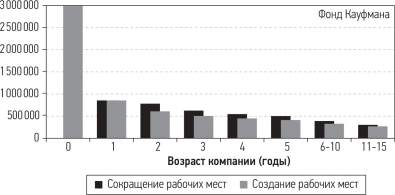 Развязка. Конец долгового суперцикла и его последствия