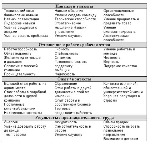 Технологии эффективной работы. 9 ключевых навыков самоорганизации