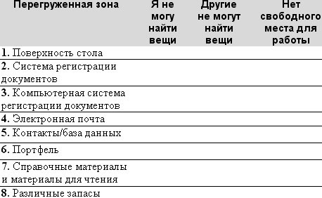 Технологии эффективной работы. 9 ключевых навыков самоорганизации