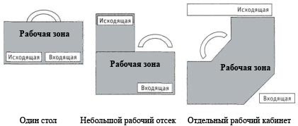 Технологии эффективной работы. 9 ключевых навыков самоорганизации