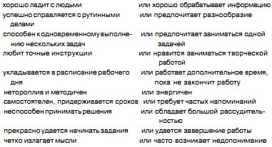 Технологии эффективной работы. 9 ключевых навыков самоорганизации