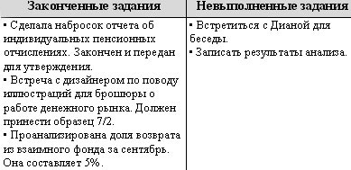 Технологии эффективной работы. 9 ключевых навыков самоорганизации