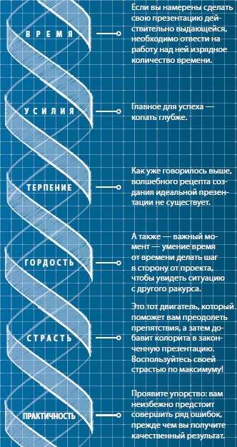 Лаборатория презентаций: Формула идеального выступления