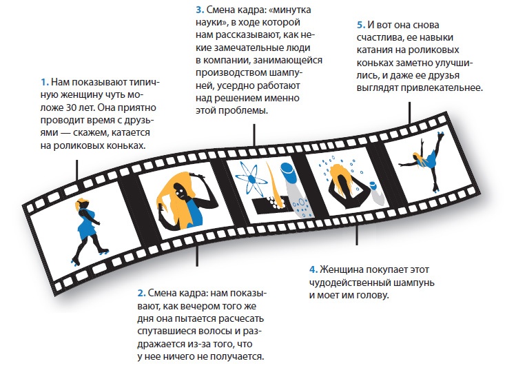 Лаборатория презентаций: Формула идеального выступления