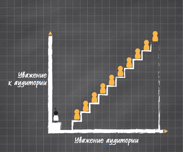 Лаборатория презентаций: Формула идеального выступления