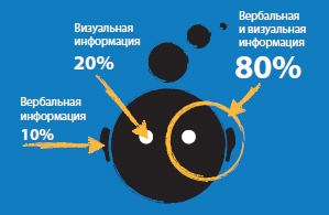 Лаборатория презентаций: Формула идеального выступления