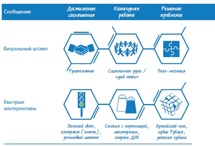 Лаборатория презентаций: Формула идеального выступления