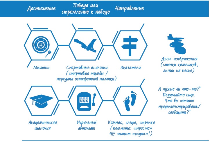 Лаборатория презентаций: Формула идеального выступления