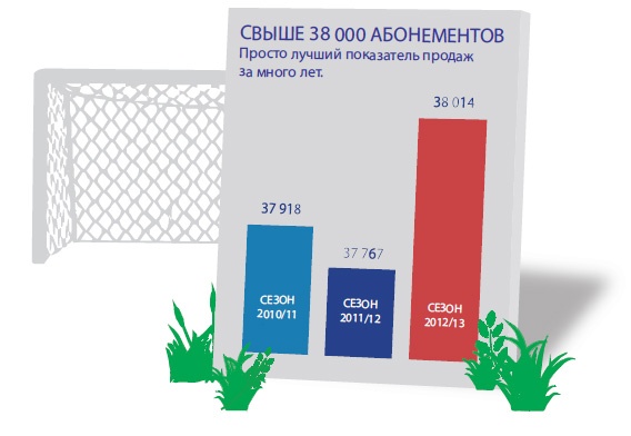 Лаборатория презентаций: Формула идеального выступления