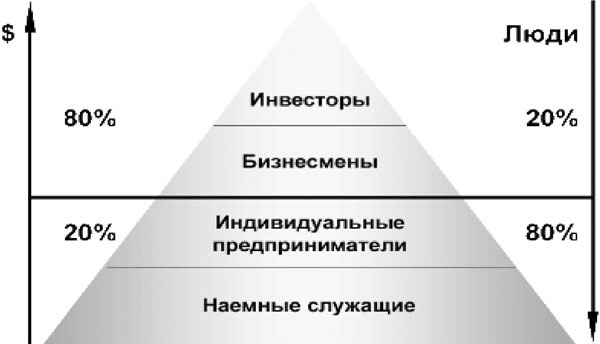 Инвестиции в недвижимость. 25 суперстратегий