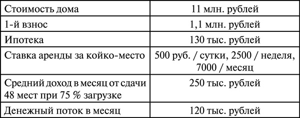 Инвестиции в недвижимость. 25 суперстратегий