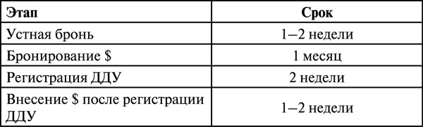 Инвестиции в недвижимость. 25 суперстратегий