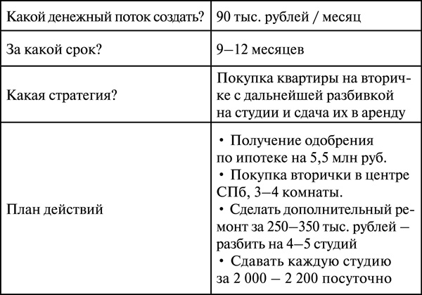 Инвестиции в недвижимость. 25 суперстратегий