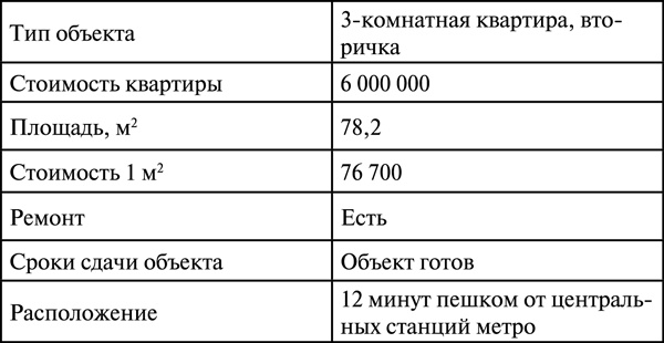 Инвестиции в недвижимость. 25 суперстратегий