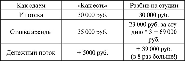 Инвестиции в недвижимость. 25 суперстратегий