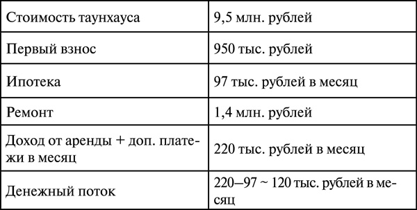 Инвестиции в недвижимость. 25 суперстратегий