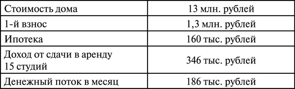 Инвестиции в недвижимость. 25 суперстратегий