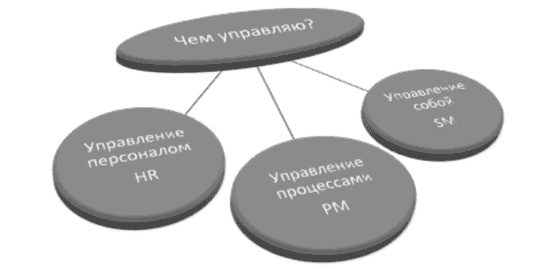 Доброе слово и револьвер менеджера