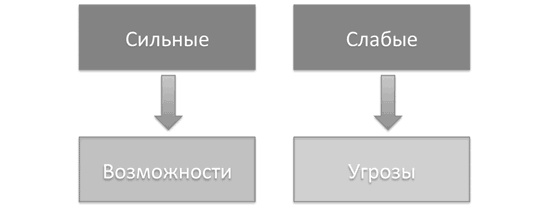 Доброе слово и револьвер менеджера