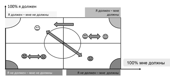 Доброе слово и револьвер менеджера