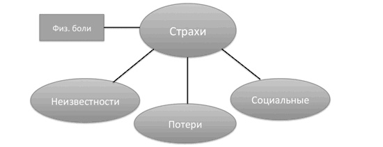 Доброе слово и револьвер менеджера