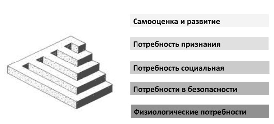 Доброе слово и револьвер менеджера