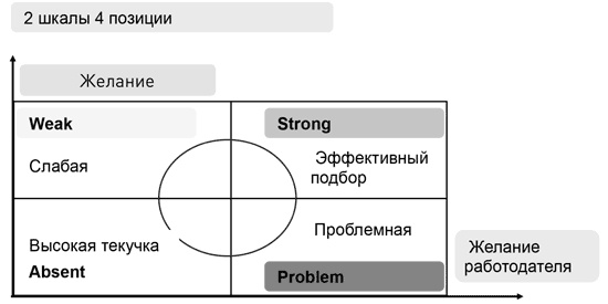 Доброе слово и револьвер менеджера