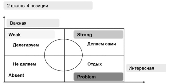 Доброе слово и револьвер менеджера