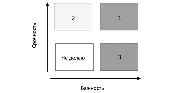 Доброе слово и револьвер менеджера