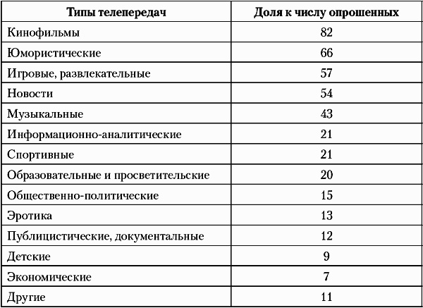 Недвижимость. Как ее рекламировать