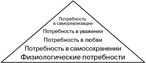 Недвижимость. Как ее рекламировать