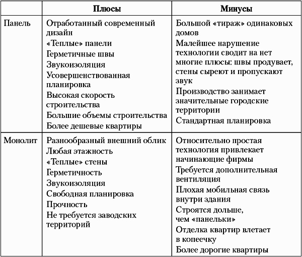 Недвижимость. Как ее рекламировать